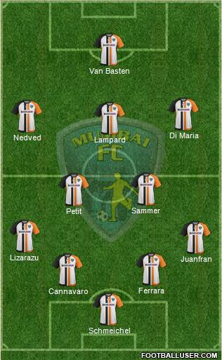 Mumbai Football Club Formation 2017