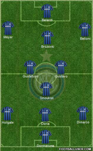 F.C. Internazionale Formation 2017