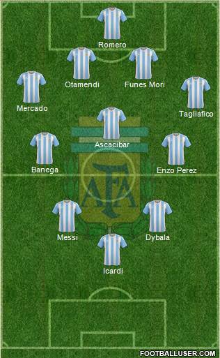 Argentina Formation 2017