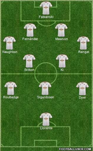 Swansea City Formation 2017