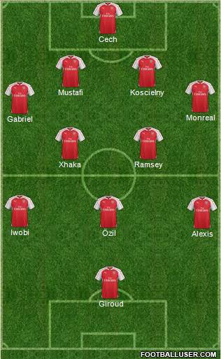 Arsenal Formation 2017