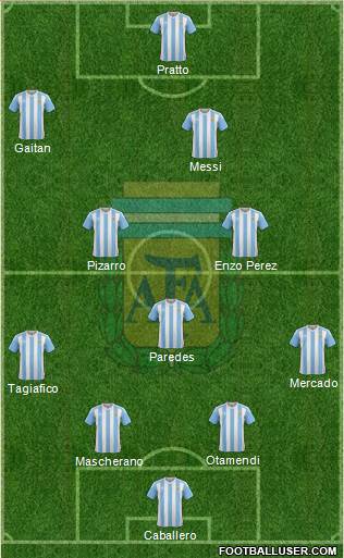 Argentina Formation 2017
