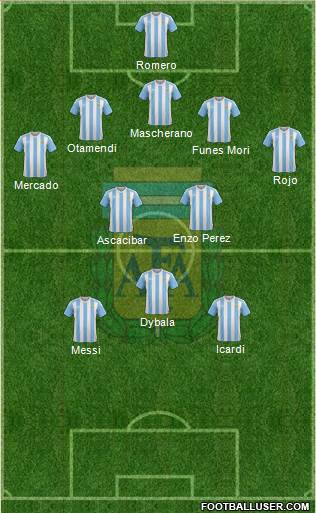 Argentina Formation 2017