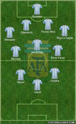 Argentina Formation 2017