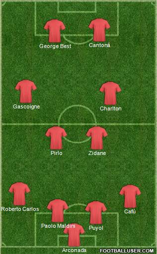 Fifa Team 4-4-2 football formation