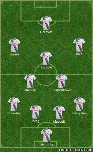 Tottenham Hotspur Formation 2017