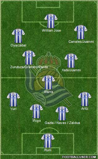 Real Sociedad S.A.D. Formation 2017