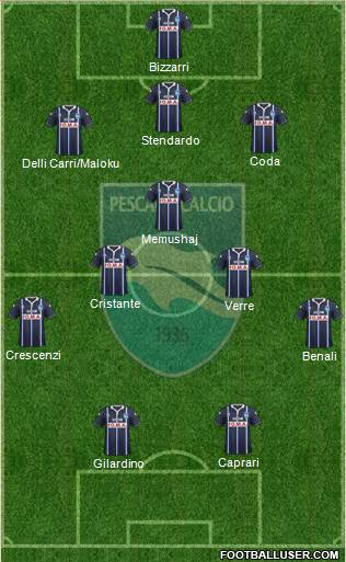 Pescara football formation