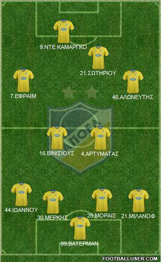 APOEL Nicosia Formation 2017