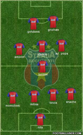 FC Steaua Bucharest Formation 2017