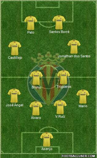 Villarreal C.F., S.A.D. Formation 2017