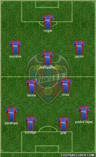 Levante U.D., S.A.D. Formation 2017