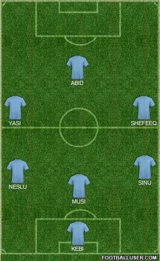 Dream Team Formation 2017