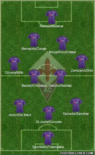 Fiorentina Formation 2017