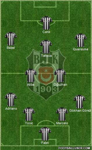 Besiktas JK Formation 2017