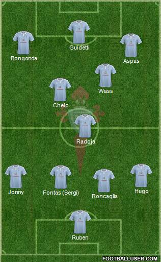 R.C. Celta S.A.D. Formation 2017