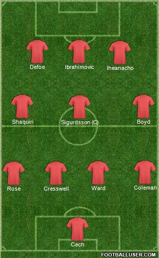 Champions League Team Formation 2017