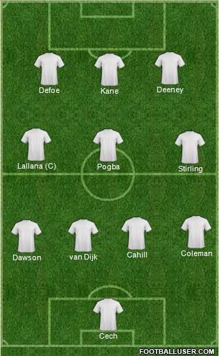 Champions League Team 4-3-3 football formation