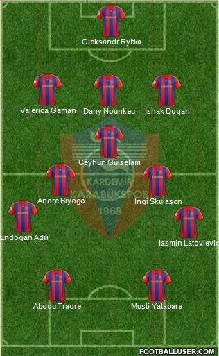 Kardemir Demir-Çelik Karabükspor Formation 2017