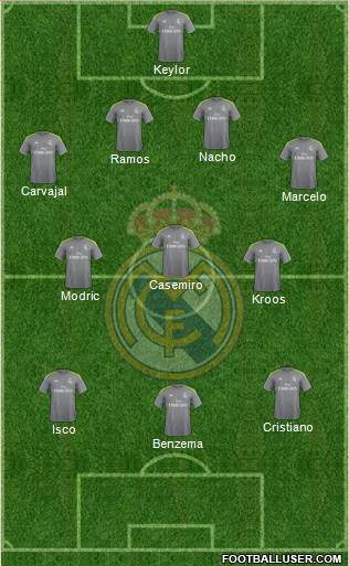 Real Madrid C.F. 4-3-3 football formation