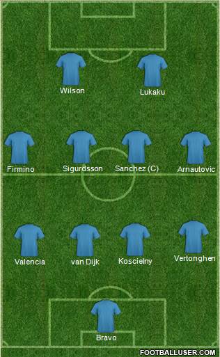 Champions League Team Formation 2017