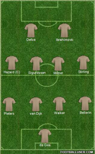 Champions League Team 4-4-2 football formation