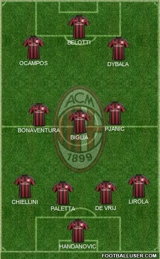 A.C. Milan Formation 2017