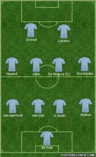 Champions League Team Formation 2017