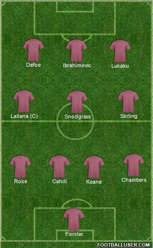 Champions League Team Formation 2017