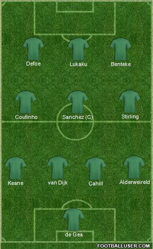 Champions League Team Formation 2017