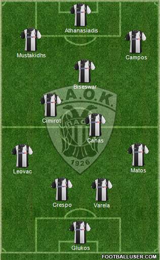 AS PAOK Salonika Formation 2017