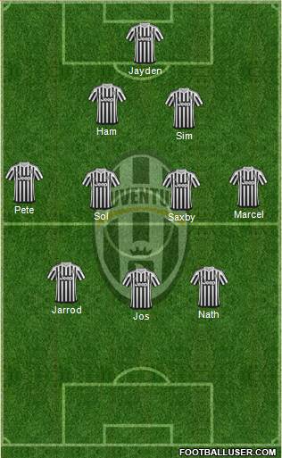 Juventus Formation 2017