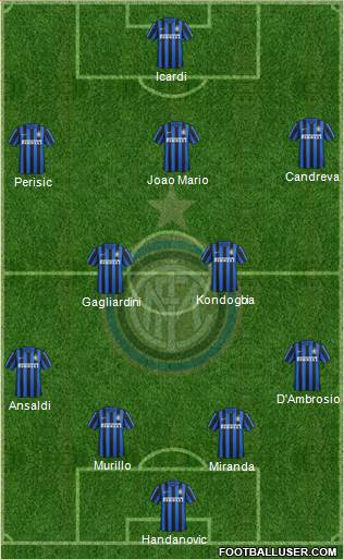 F.C. Internazionale Formation 2017