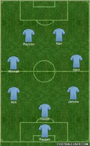 Dream Team 5-3-2 football formation