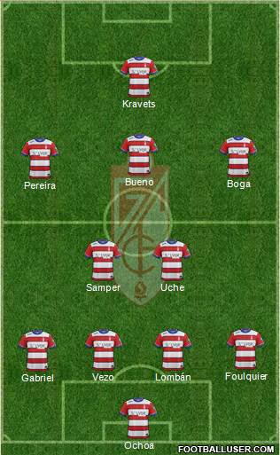 Granada C.F. Formation 2017