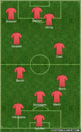 Championship Manager Team 5-4-1 football formation