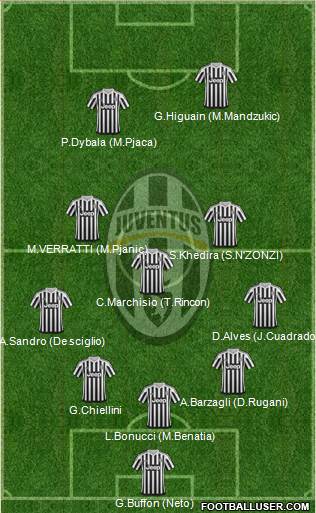 Juventus Formation 2017