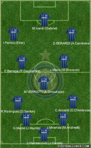 F.C. Internazionale 4-3-3 football formation