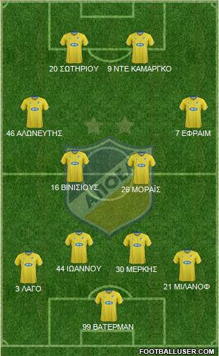 APOEL Nicosia Formation 2017