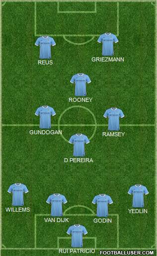 Manchester City Formation 2017
