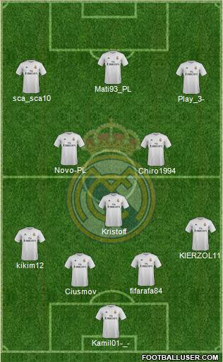 Real Madrid C.F. Formation 2017