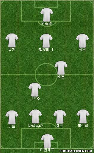 Championship Manager Team Formation 2017