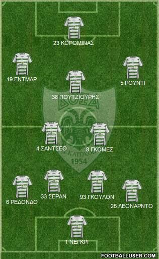 Doxa THOI Katokopias football formation