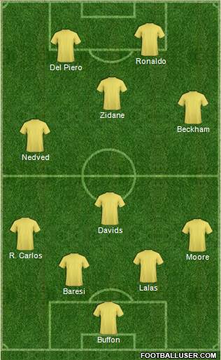 Dream Team Formation 2017