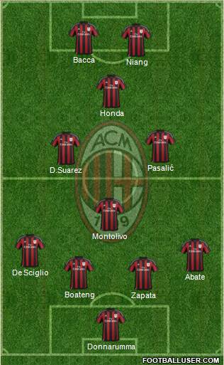 A.C. Milan Formation 2017