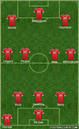 Manchester United Formation 2017