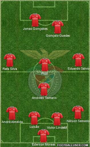 Sport Lisboa e Benfica - SAD Formation 2017