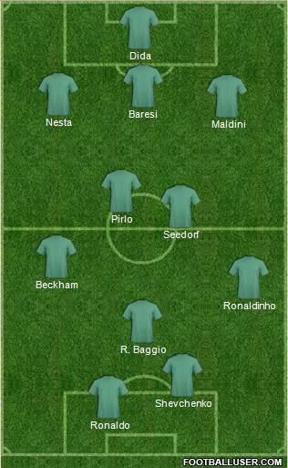 Dream Team Formation 2017
