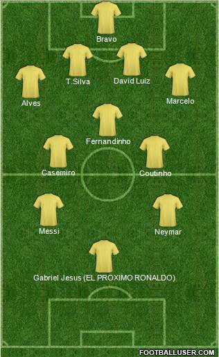 Dream Team Formation 2017