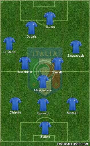 Italy Formation 2017